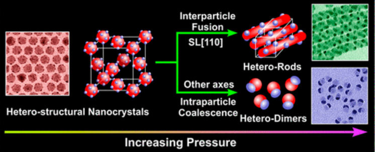 hetero-structure nanoparticles