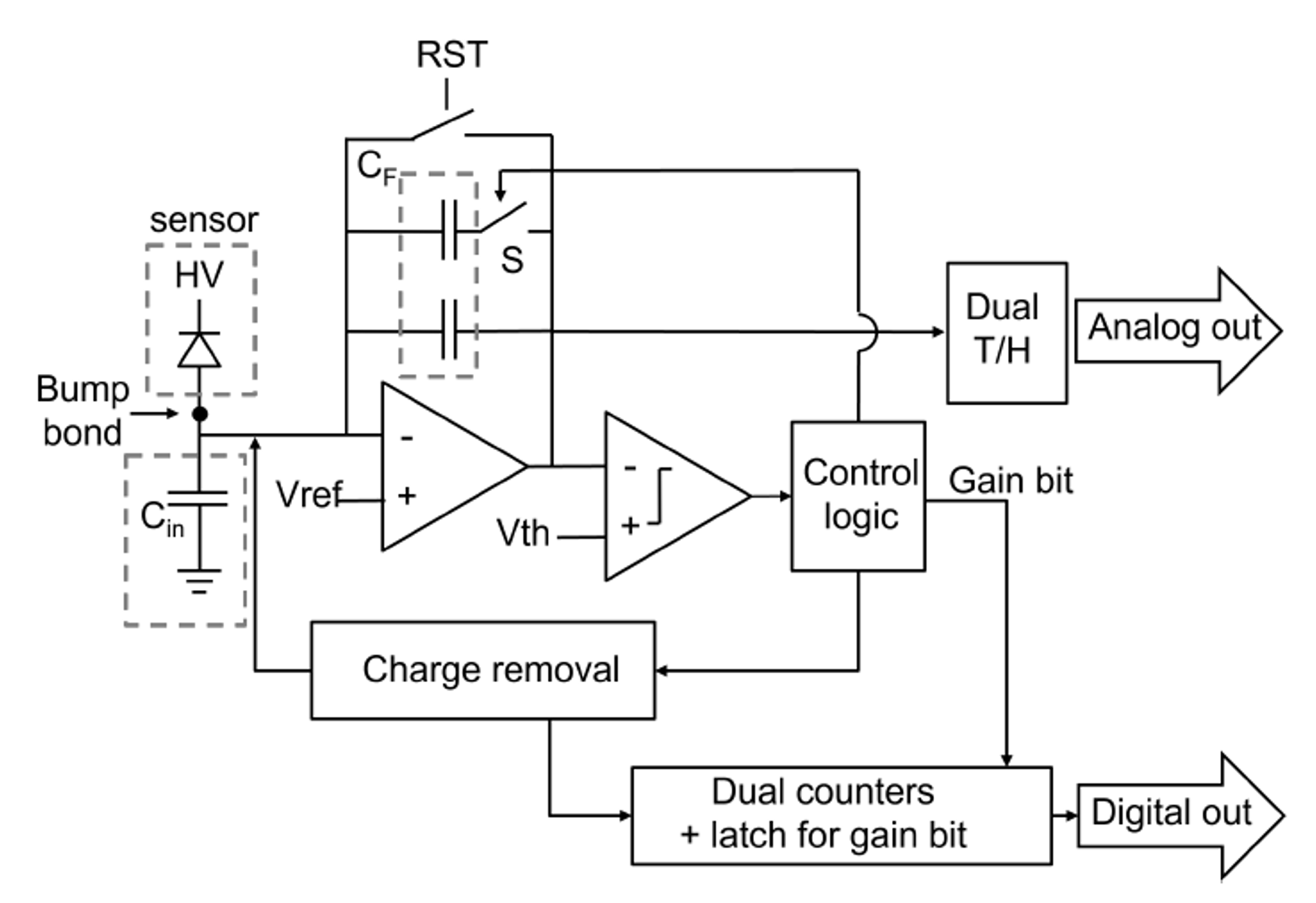 image of a flow chart, description in caption