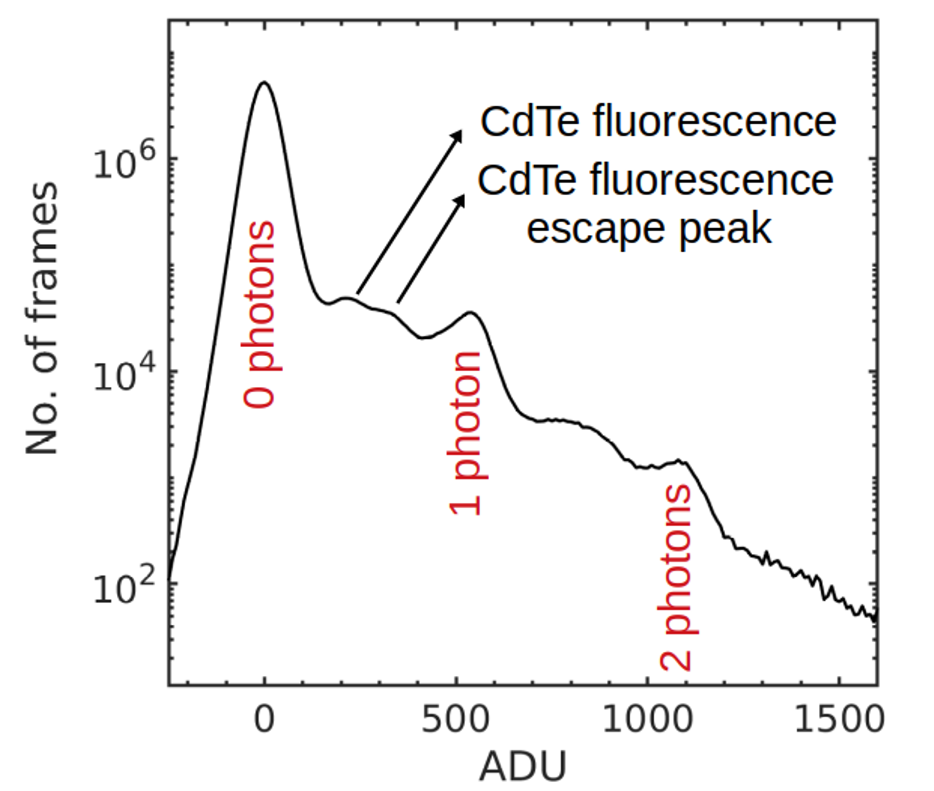 image of a graph, description in caption