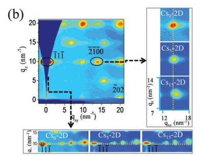 2D perovskite