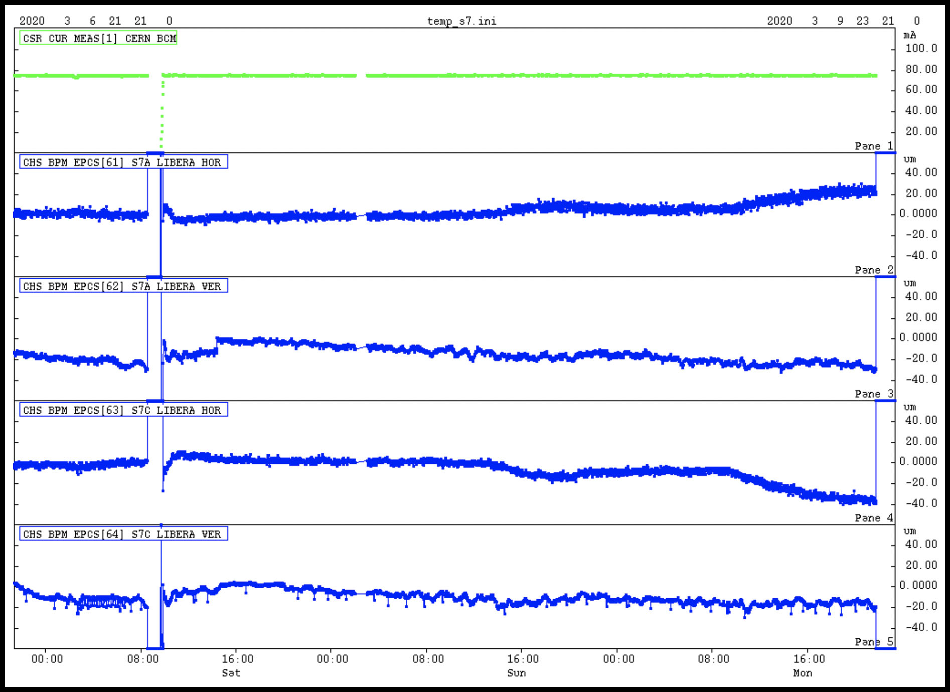 March beam positions graph