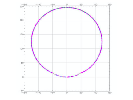 Structure of the full TME lattice after being matched into the CESR Tunnel. The tunnel is shown in green, quadrupoles in pink, and dipoles in blue.