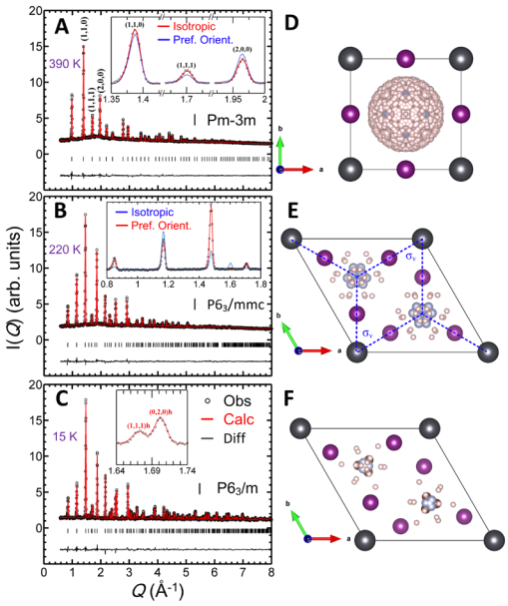 Diffraction patterns of FAPbI3