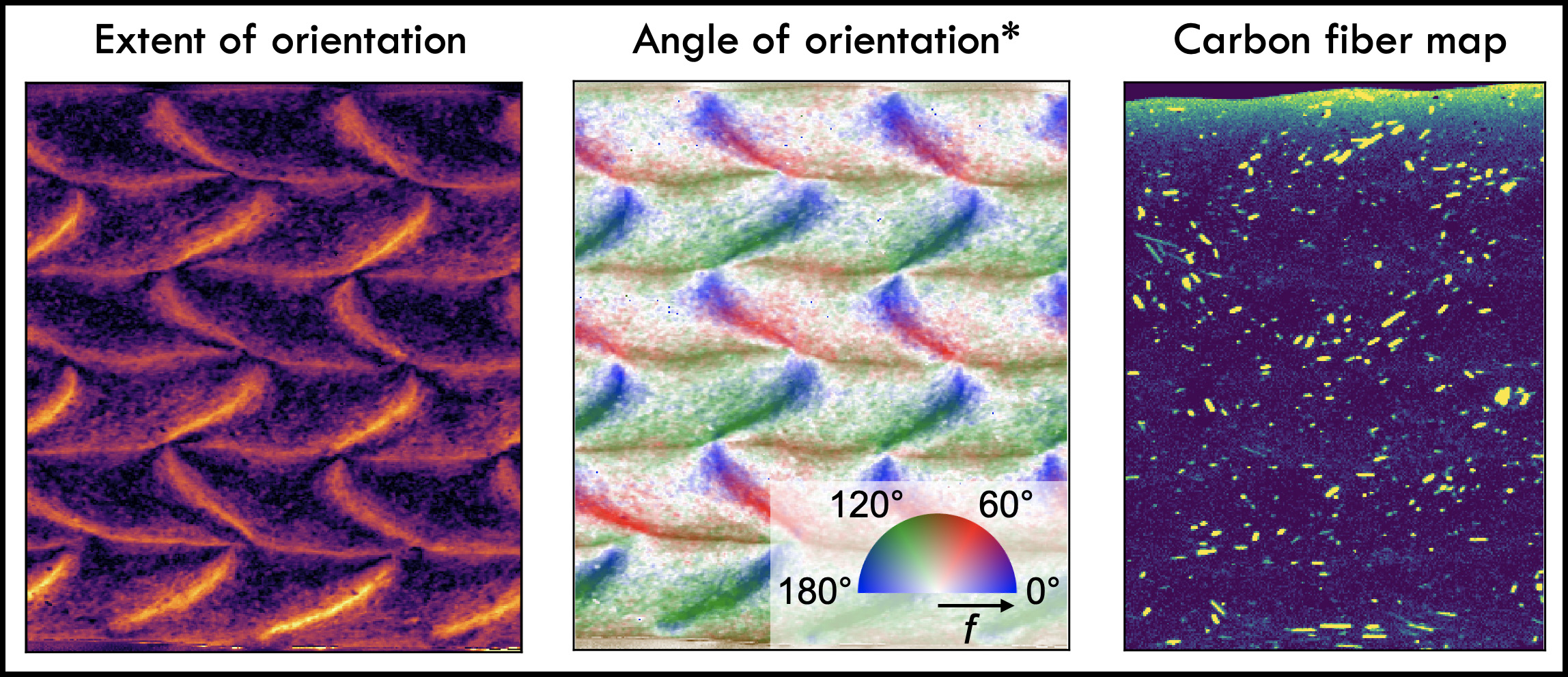 SAXS, WAXS, and carbon fiber data