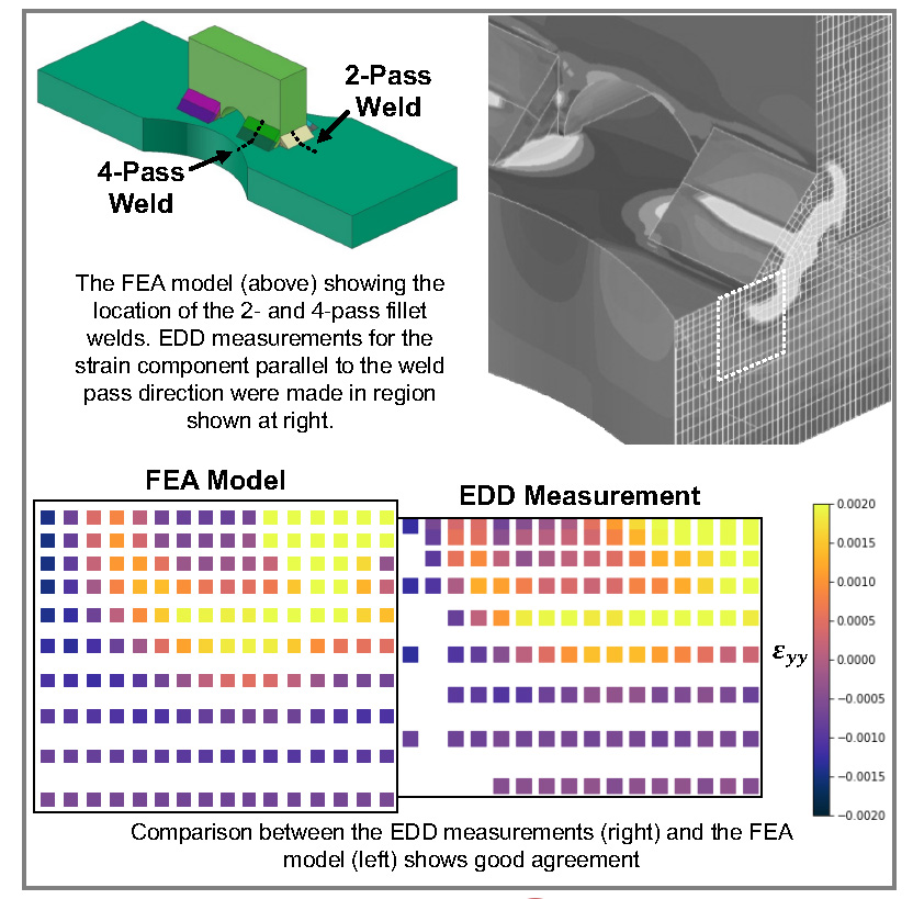 FEA Model