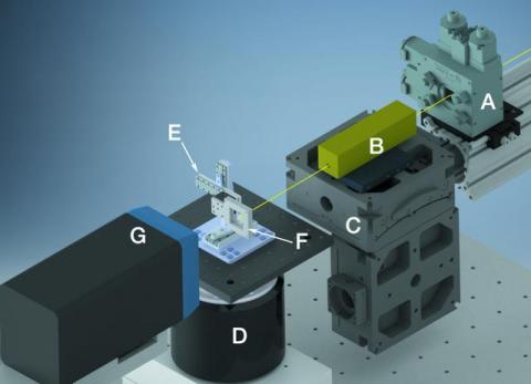 Schematic of major beamline components