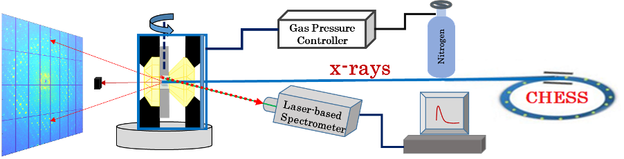 schematic image of HP-Mx setup