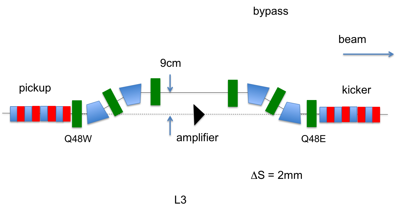 optical stochastic cooling