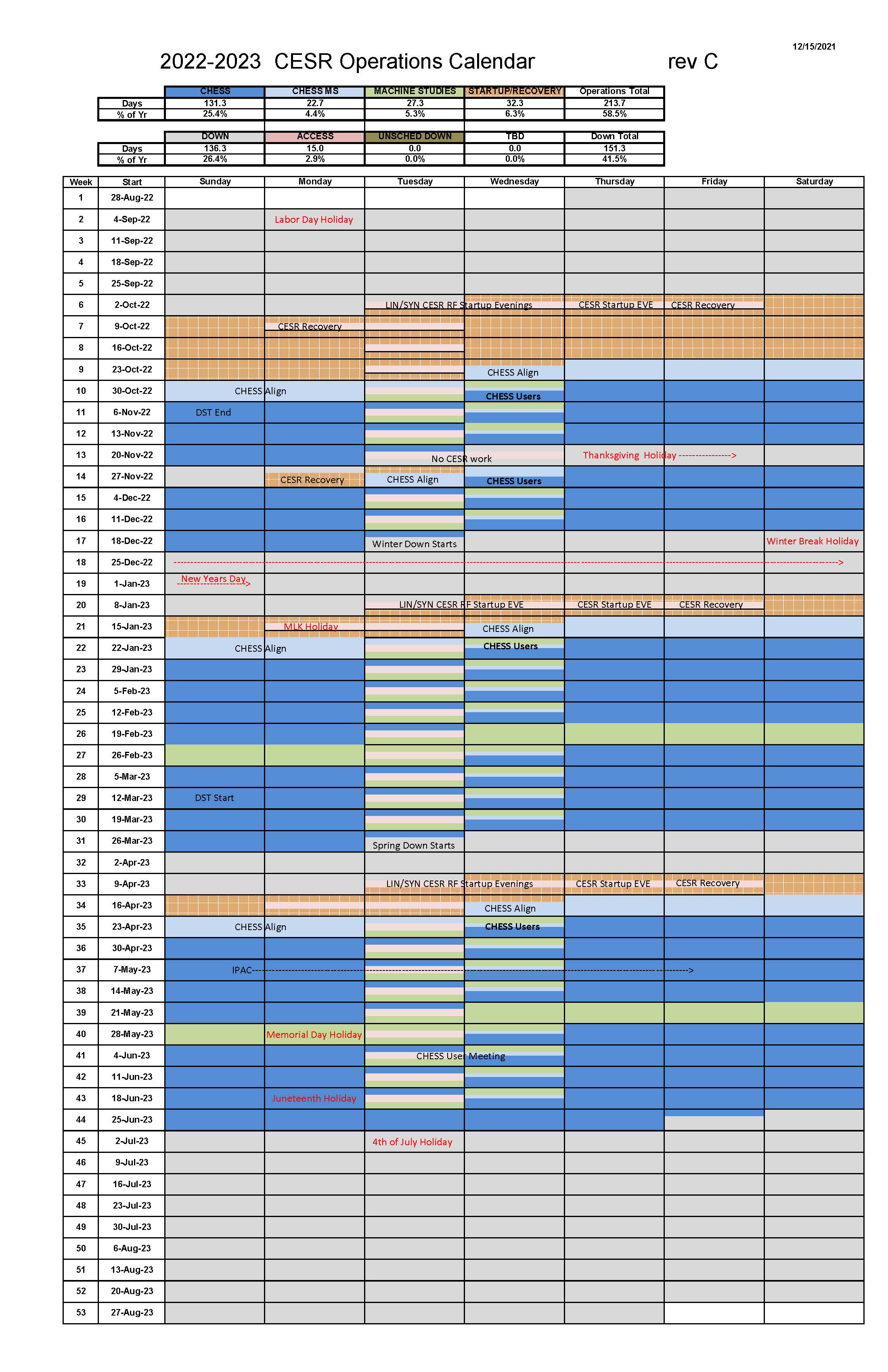 CHESS Operations Schedule 2022-2023
