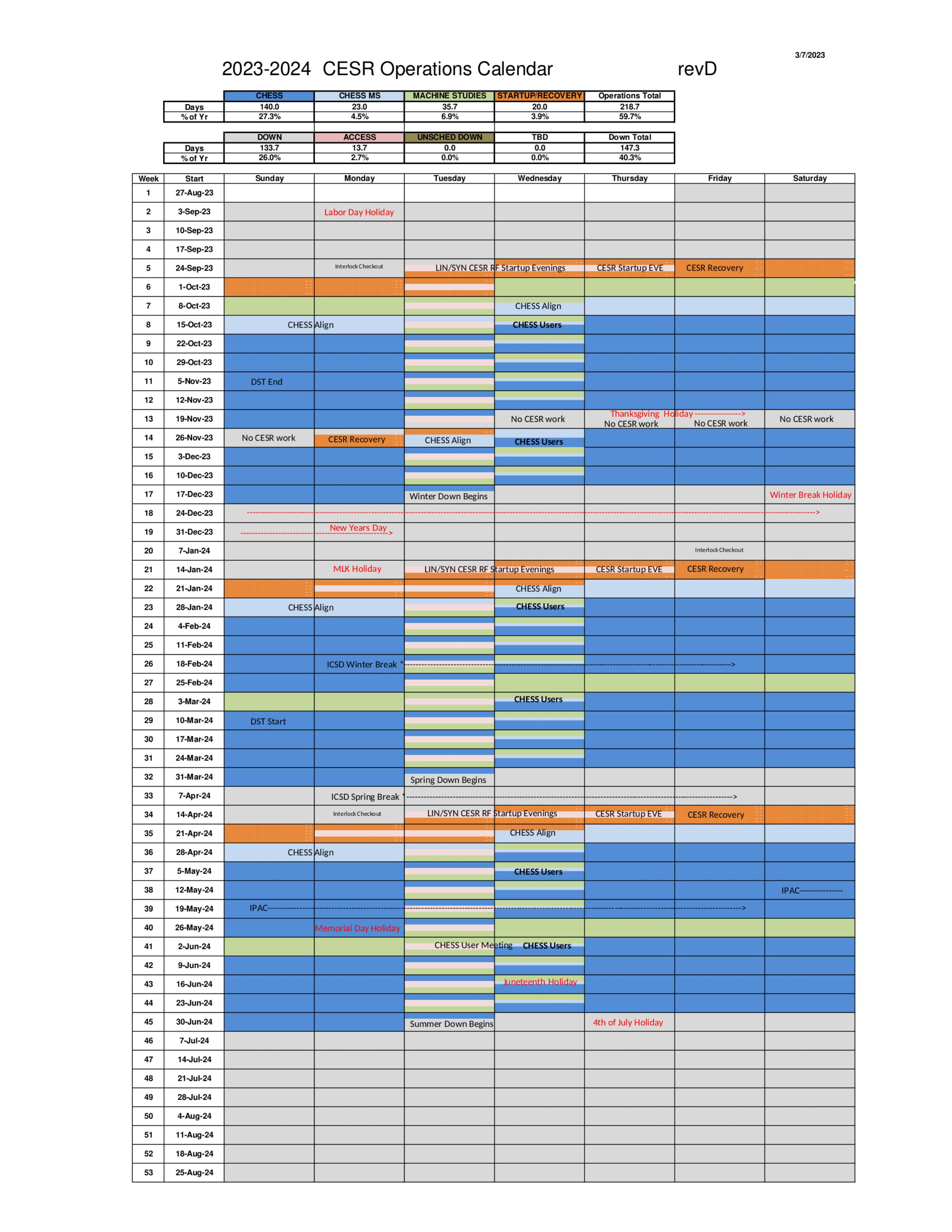 CHESS Operations Schedule 2023-2024