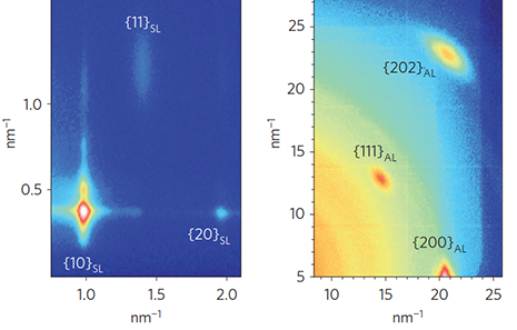 PbS quantum dots