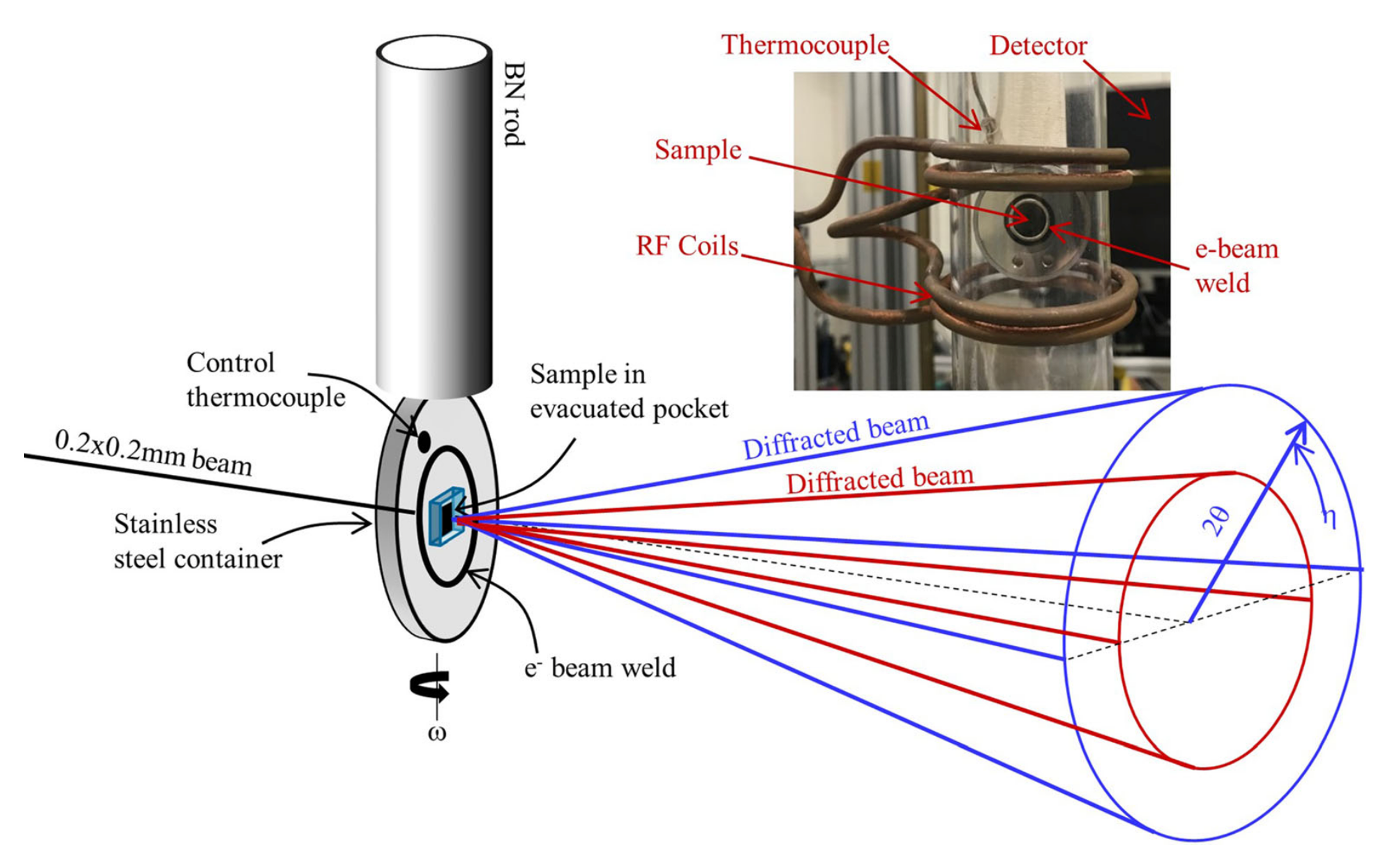 diagram of experiment setup