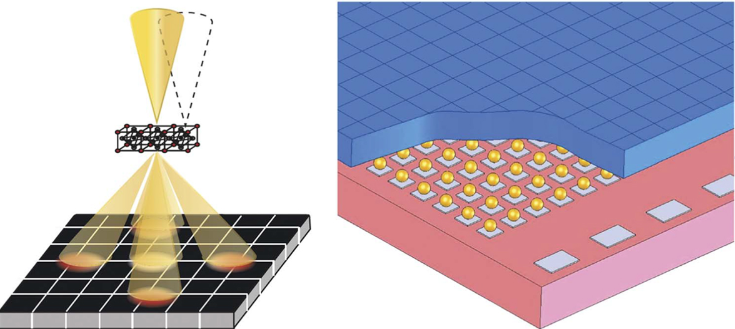 Pixel Array Detector graphic