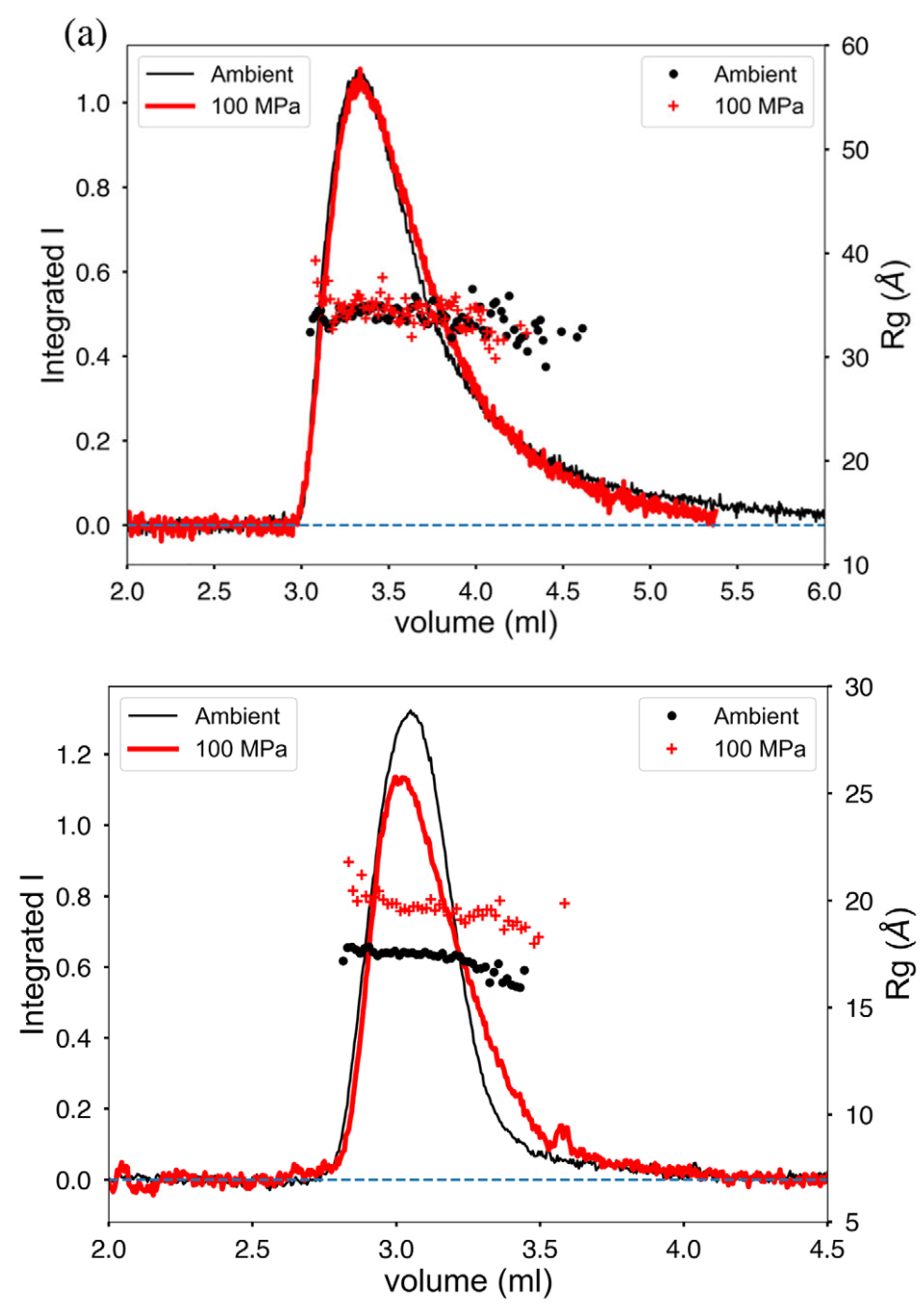 Image of two graphs. Description in caption.