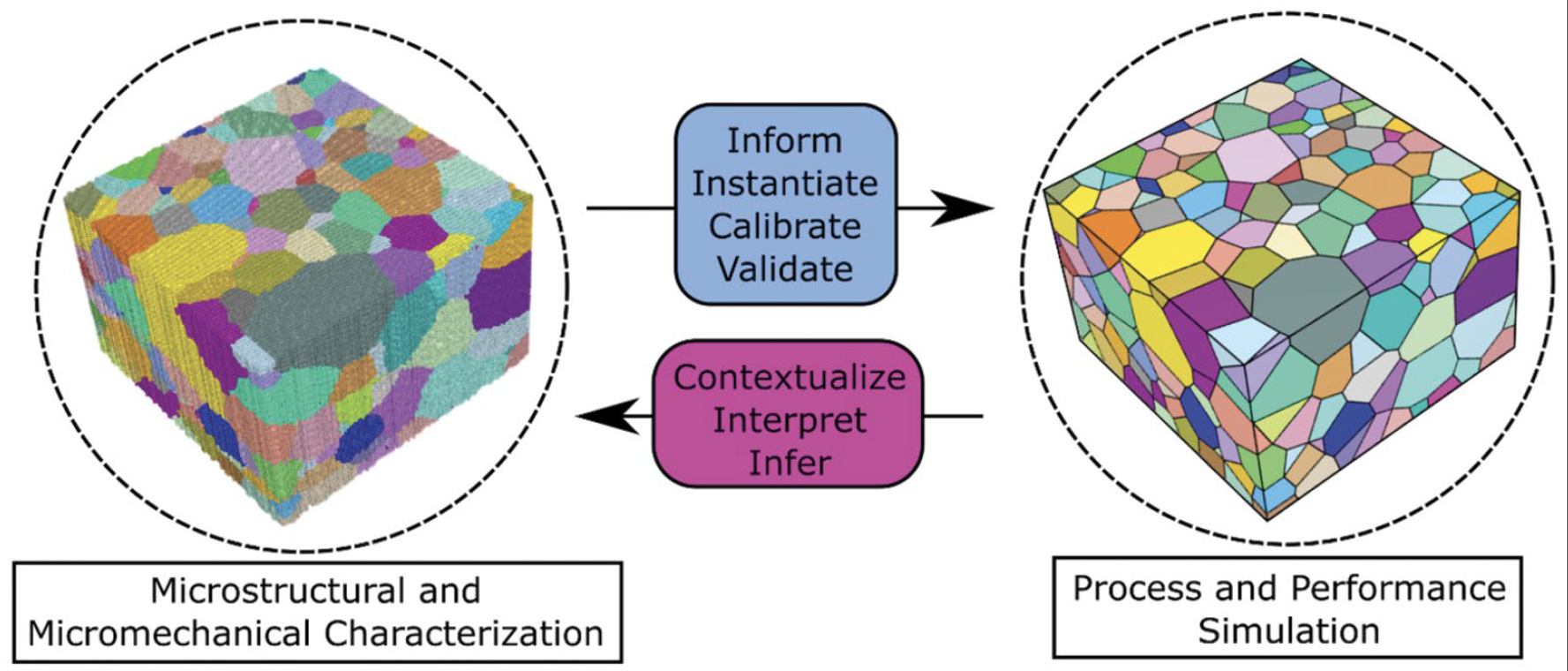 Diffraction data maps