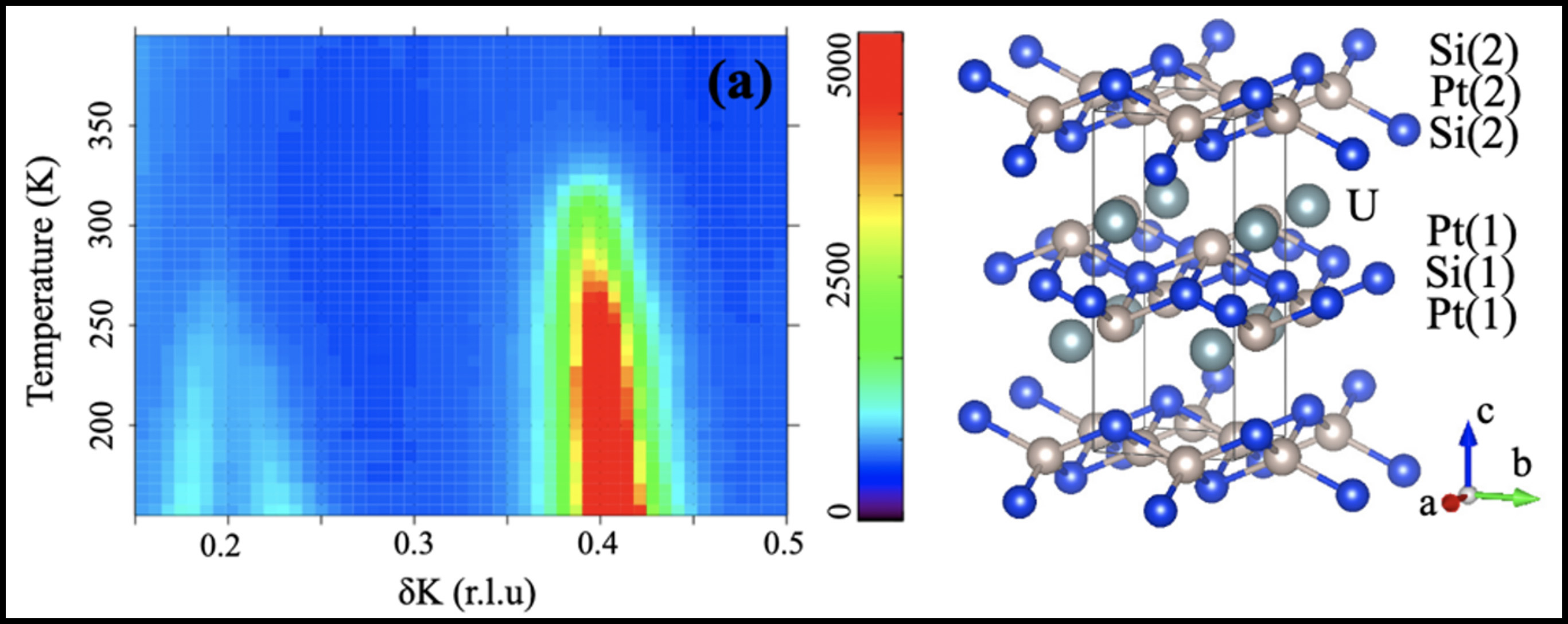 superlattice peaks and unmodulated structure