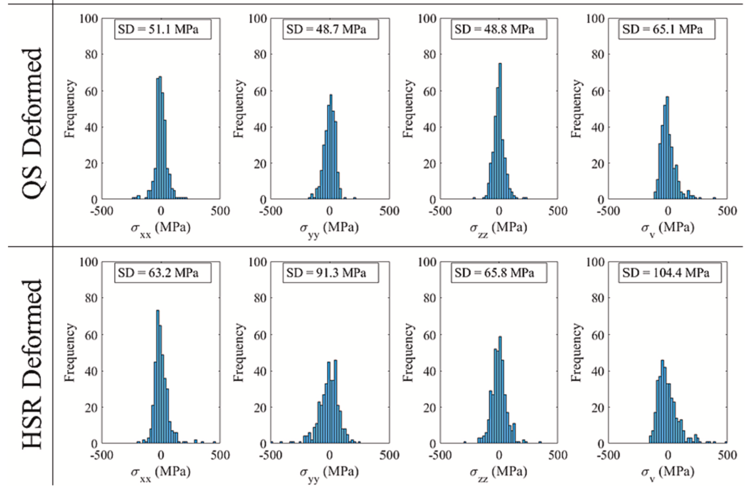 Image of grain-level statistical graphs, description in caption.