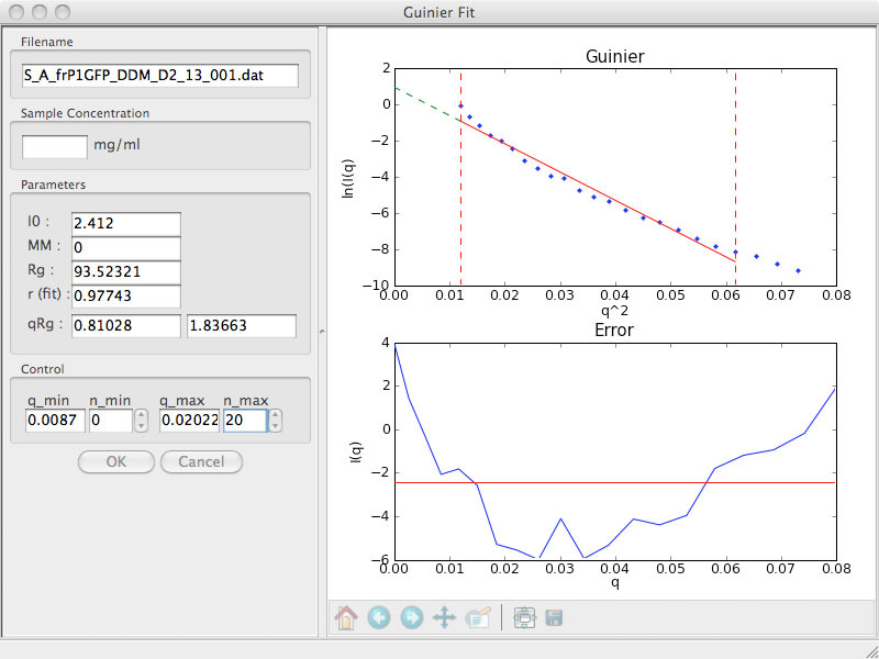 BioSAXS: aggregation, fig1