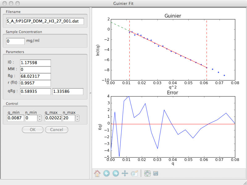 BioSAXS: Aggregation, fig2