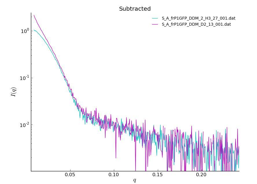 BioSAXS: Aggregation, fig3