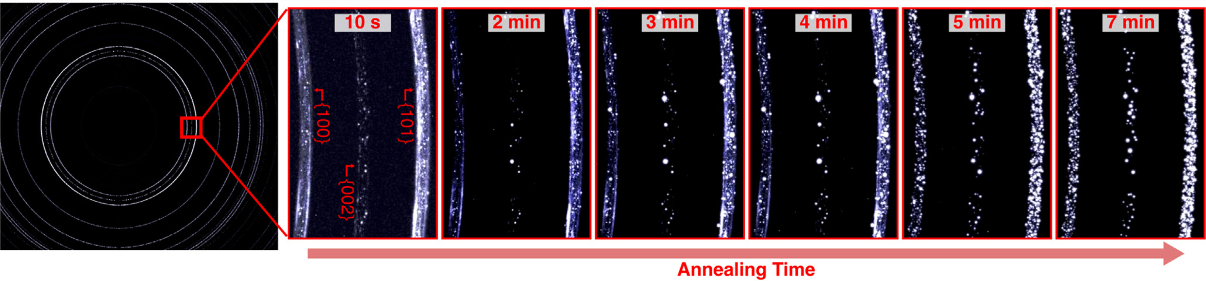 a series of diffraction images