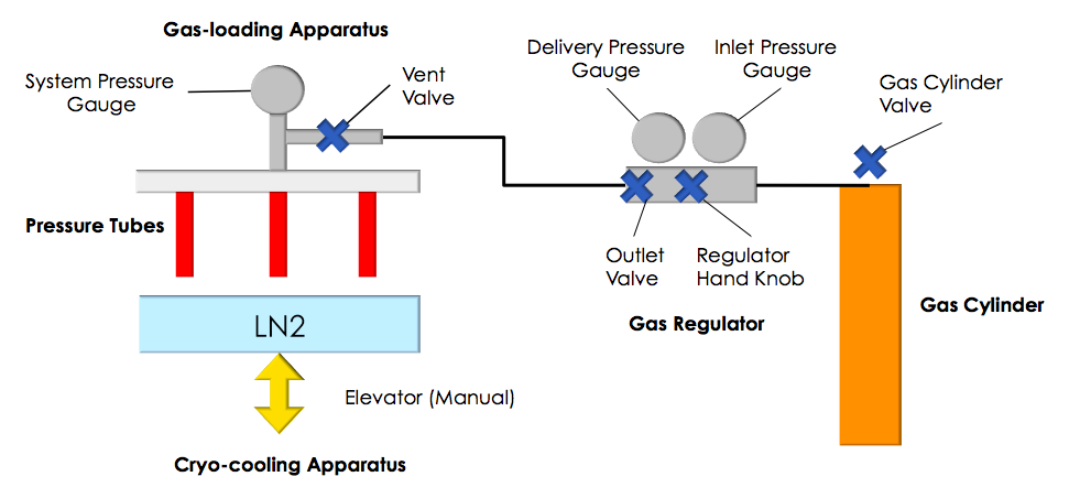 HPC: Schematic overall view