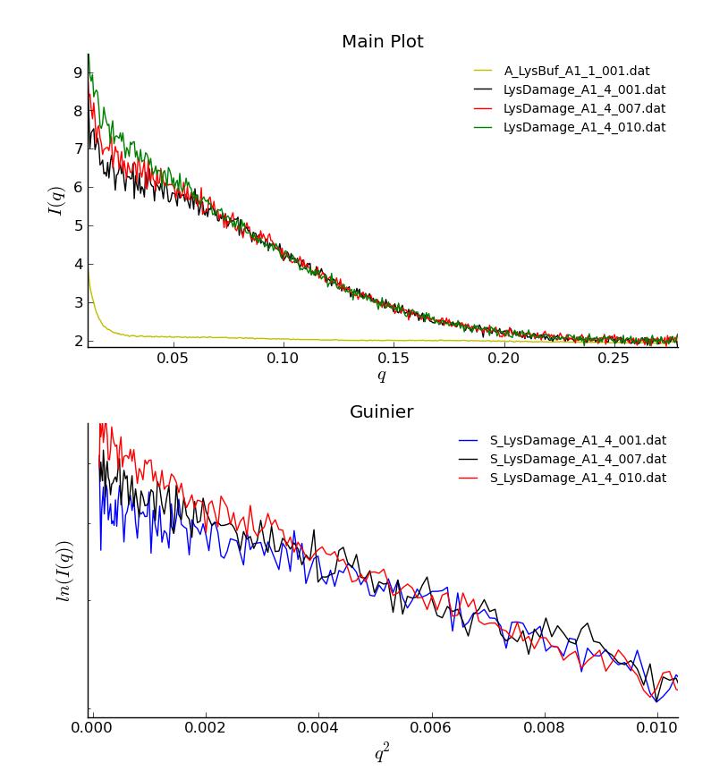 BioSAXS: Radiation damage fig1