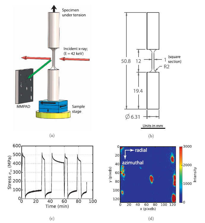 figure from Chatterjee et al