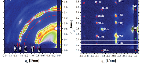 drying of PbS nanocrystals