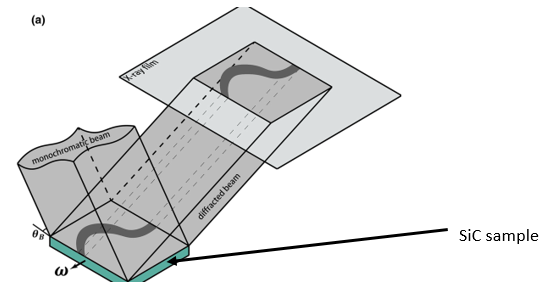 equi-misorientation contour map