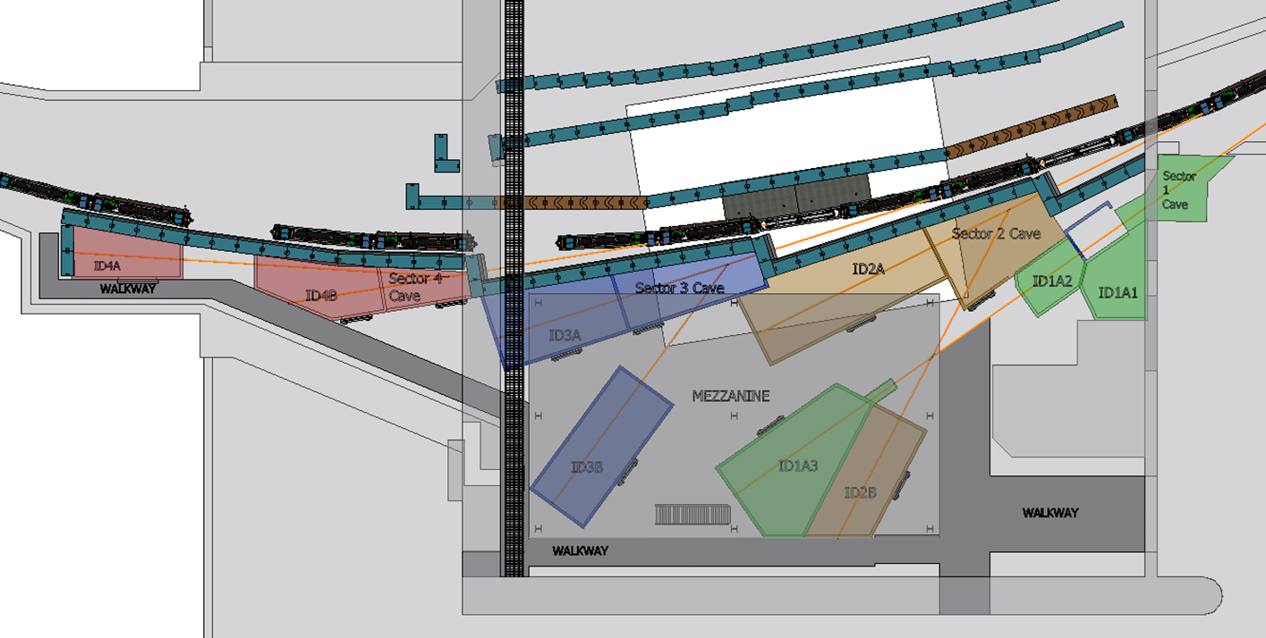 New Beamline Sectors for CHESS
