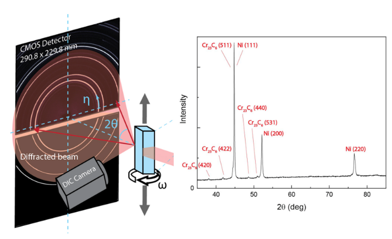 image of the experimental setup, description in caption