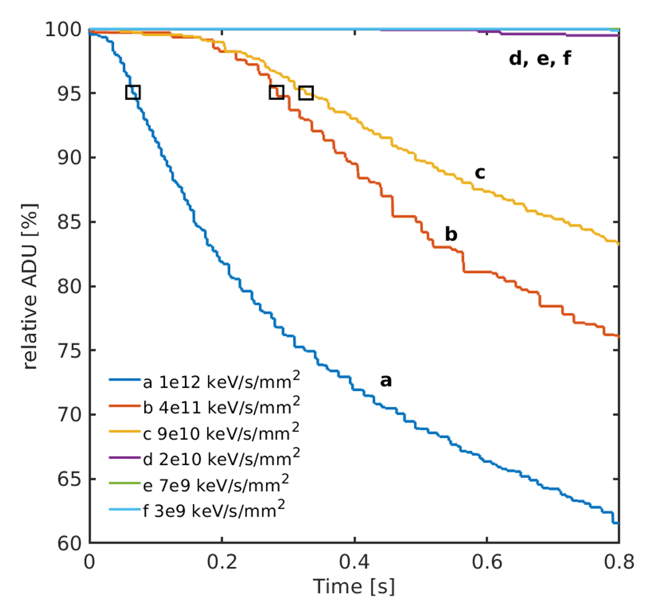 image of a graph, description in caption