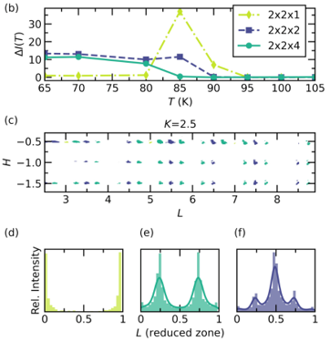 sample data set