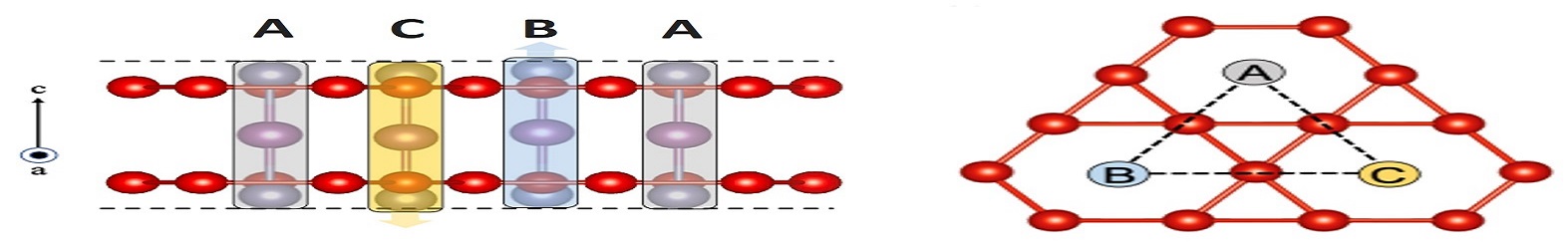 Three Sn/Sc distortions