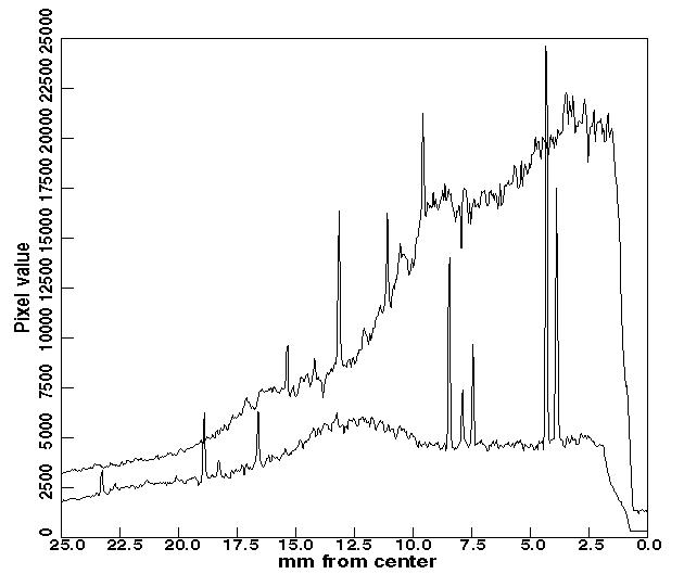 Plot along a radial line for Figure 1 (lower) and Figure 2 (upper) images.