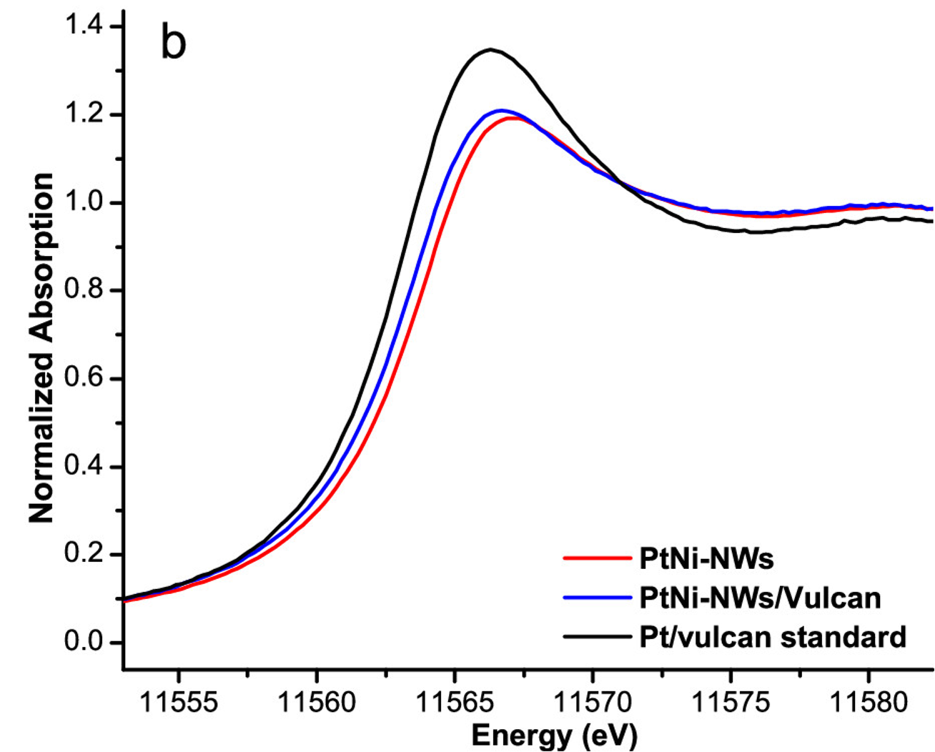 Image shows a graph showing the normalized absorption of energy.