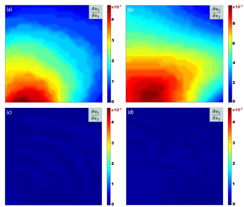 strain maps