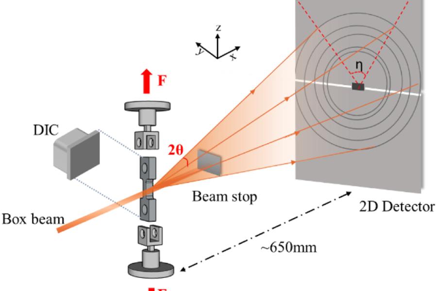 tensile loading at CHESS