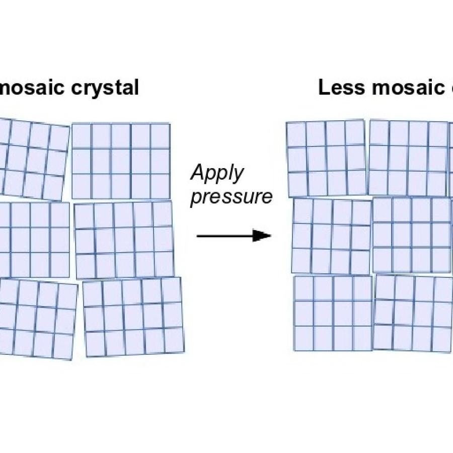 HPC reduces lattice disorder