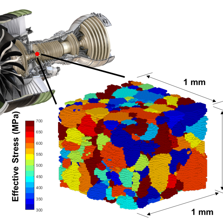 Understanding Stress in materials