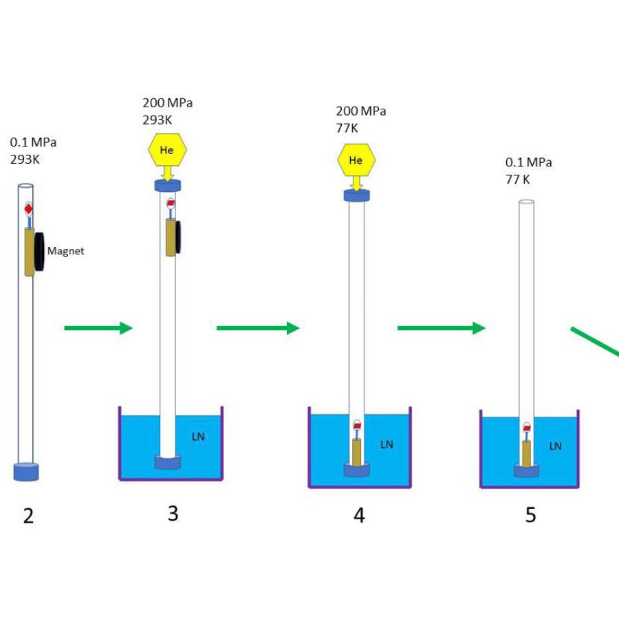 HPC flow chart