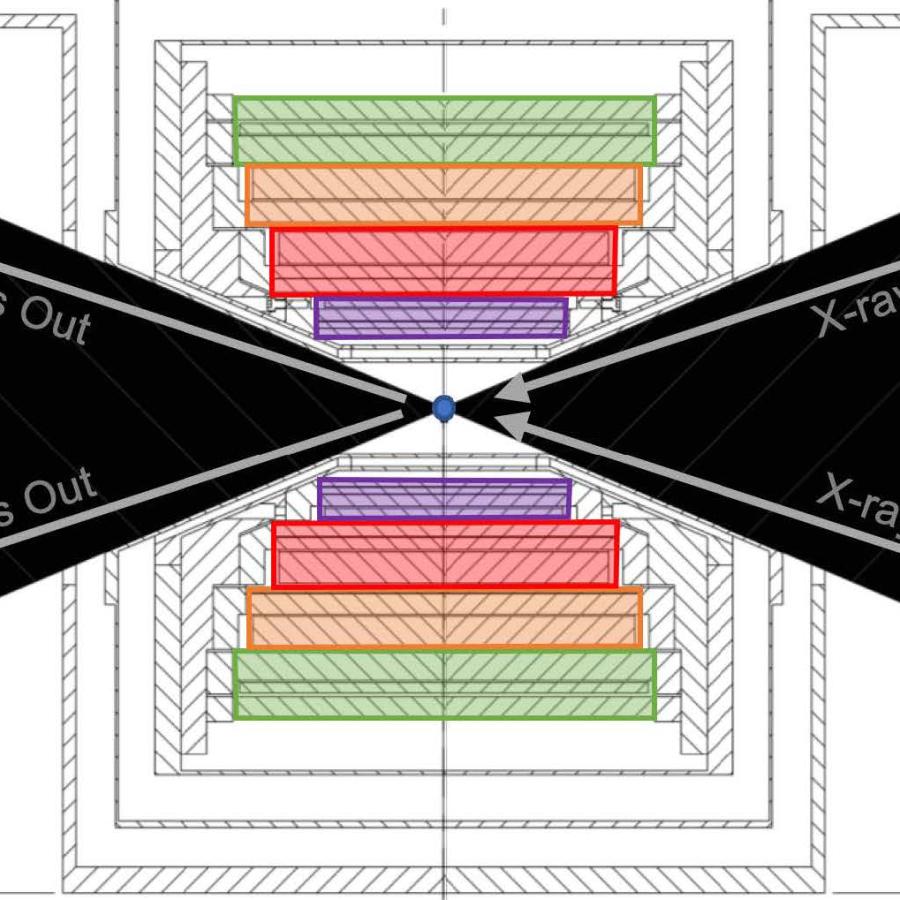 Image of a schematic of a magentic field beamline