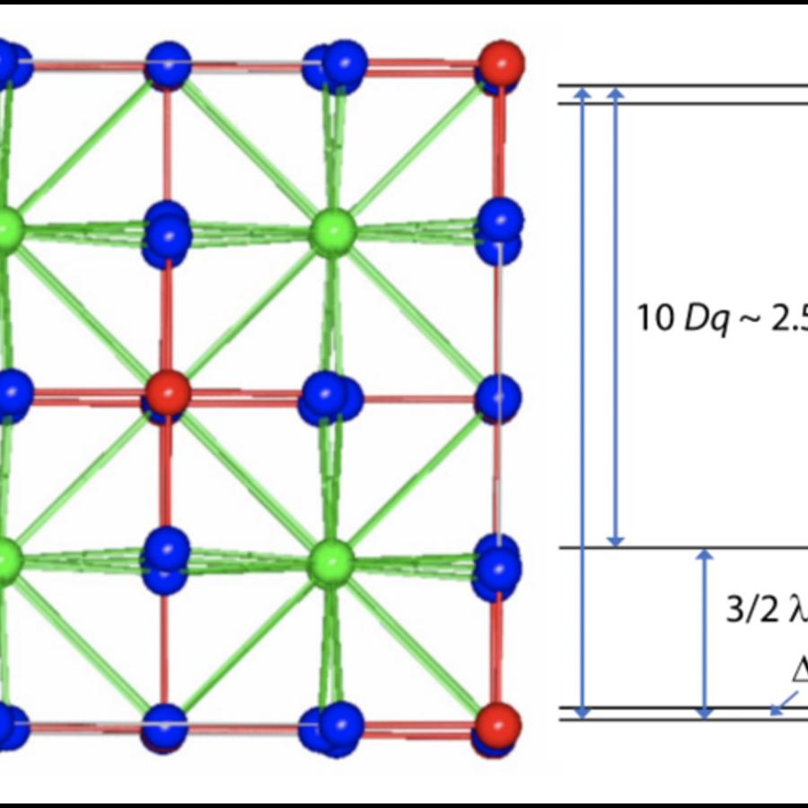 antifluorite structure