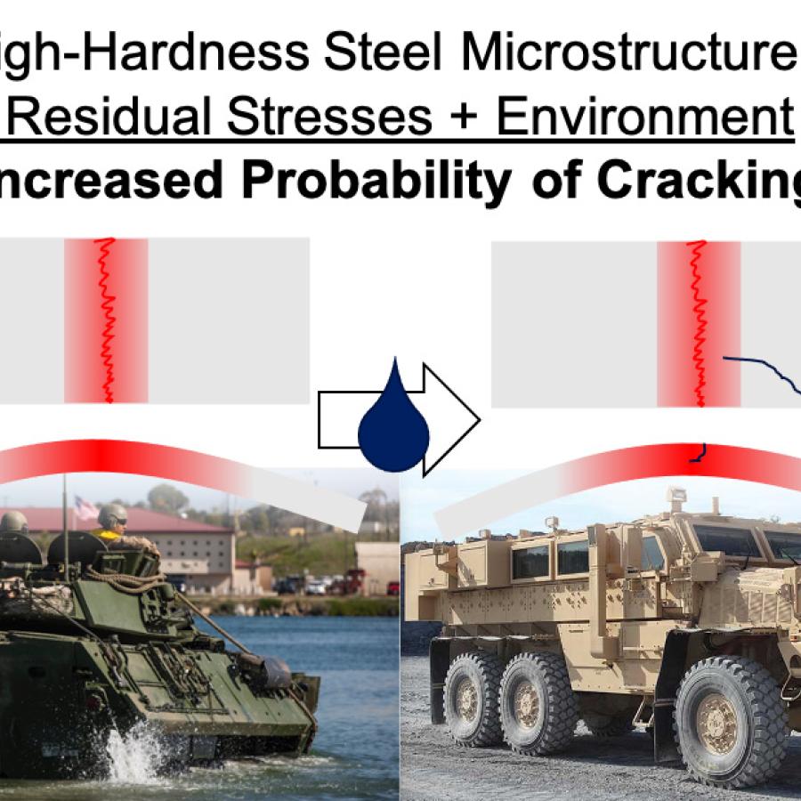 High-stress steel microstructure