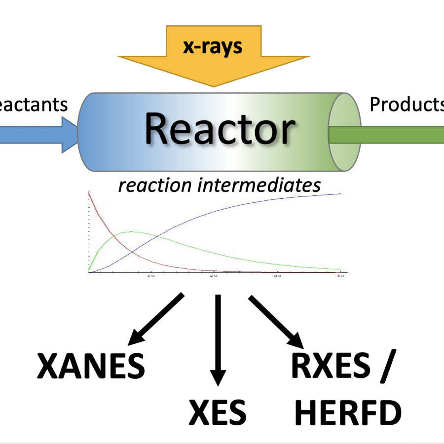 Cartoon depiction of time-resolved spectroscopy