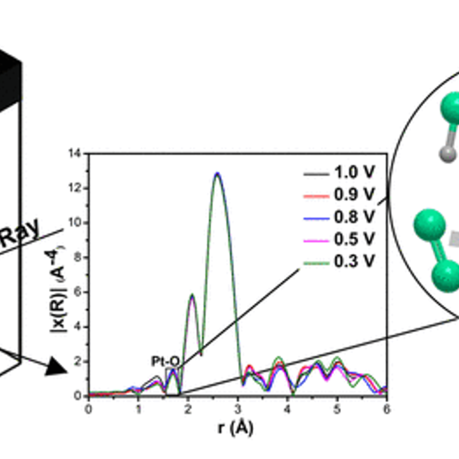 Image shows a figure of an electrochemical cell.