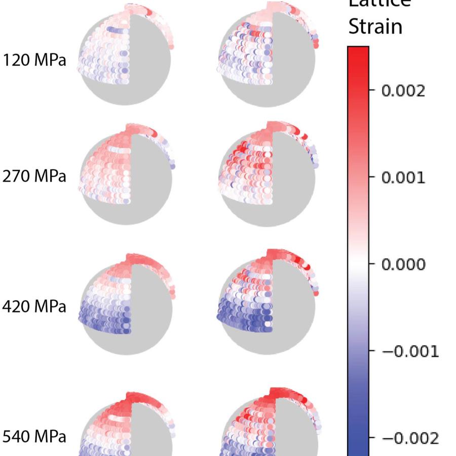 image of lattice strains, description in caption