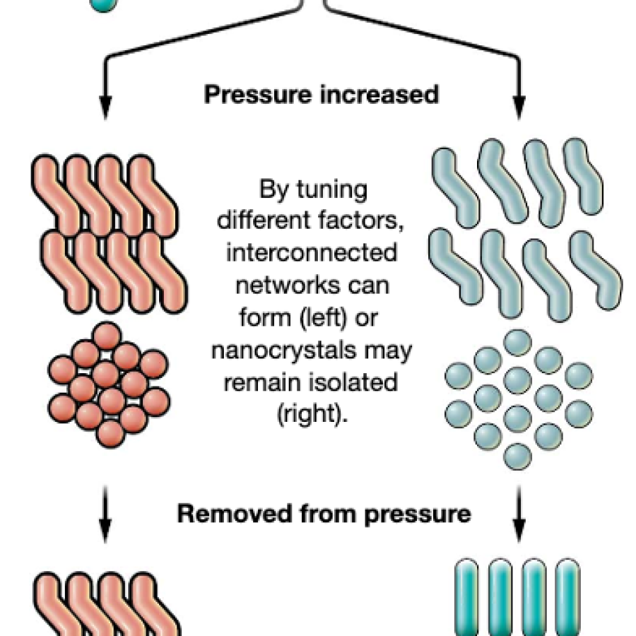 pressure picture