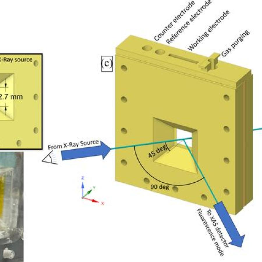 in situ XAS experiments